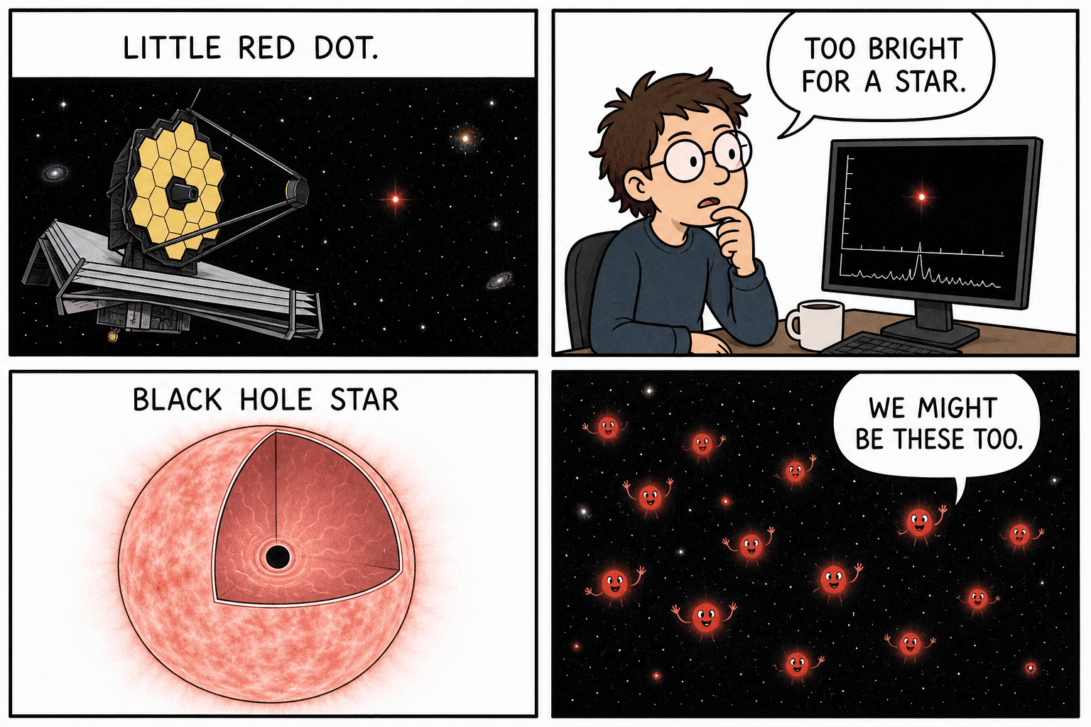Four-panel comic. JWST sees a little red dot; a scientist says too bright for a star; a cutaway labeled black hole star; smiling red dots say we might be these too.