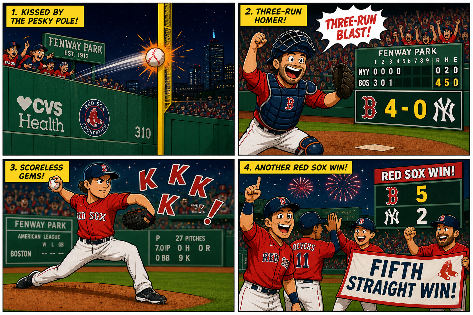 Four-panel full-color sports comic with cartoon ballplayers, not real likenesses. Panel 1: a bright orange foul pole ringing as a three-run homer caroms off it. Panel 2: a solo shot sparking a four-run second-inning celebration. Panel 3: a cartoon starter pumping fists after five scoreless with seven strikeouts. Panel 4: a Fenway scoreboard reading Red Sox 5, Angels 2, fifth straight win.