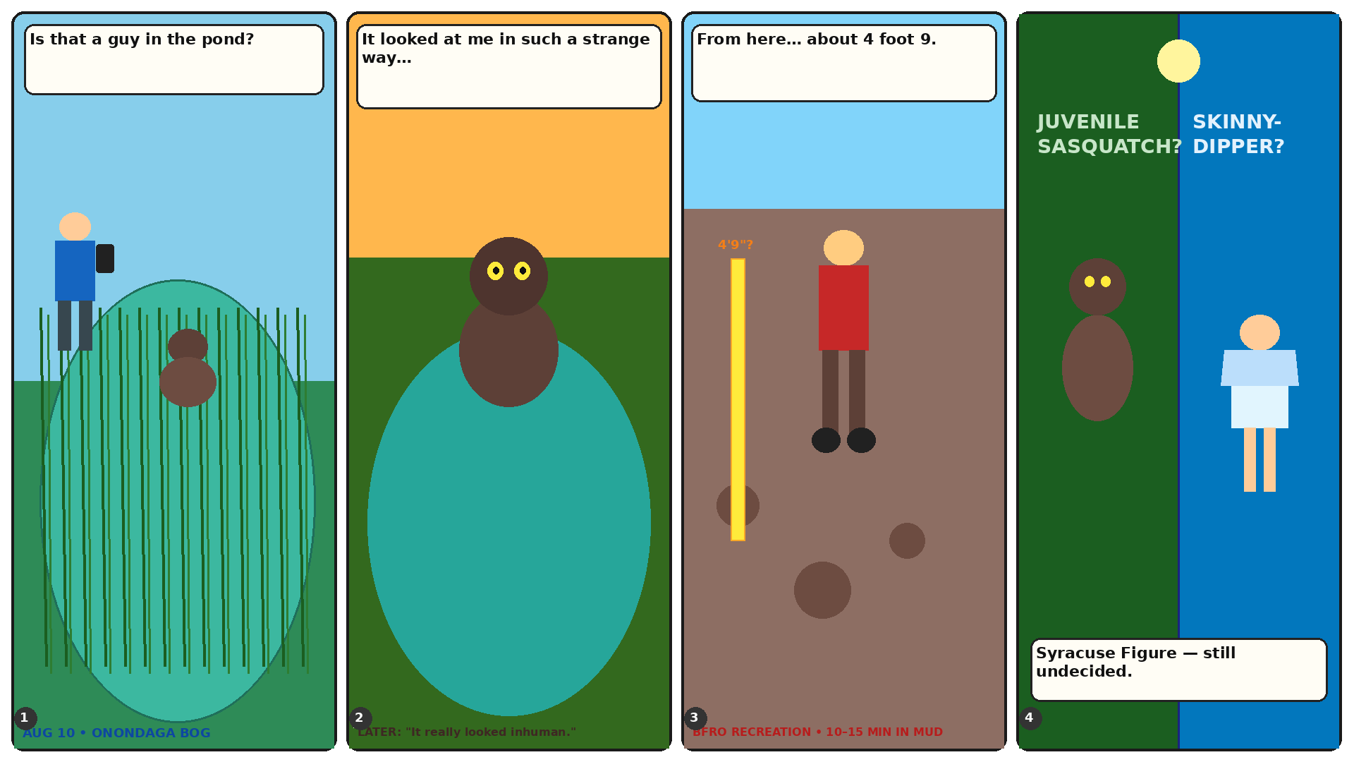 Four-panel full-color cryptid comic: a hiker photographs a hunched figure in a glacial pond, the figure turns with a strange look, a researcher wades through mud to recreate the vantage, a split panel shows a small furry sasquatch versus a skinny-dipper.